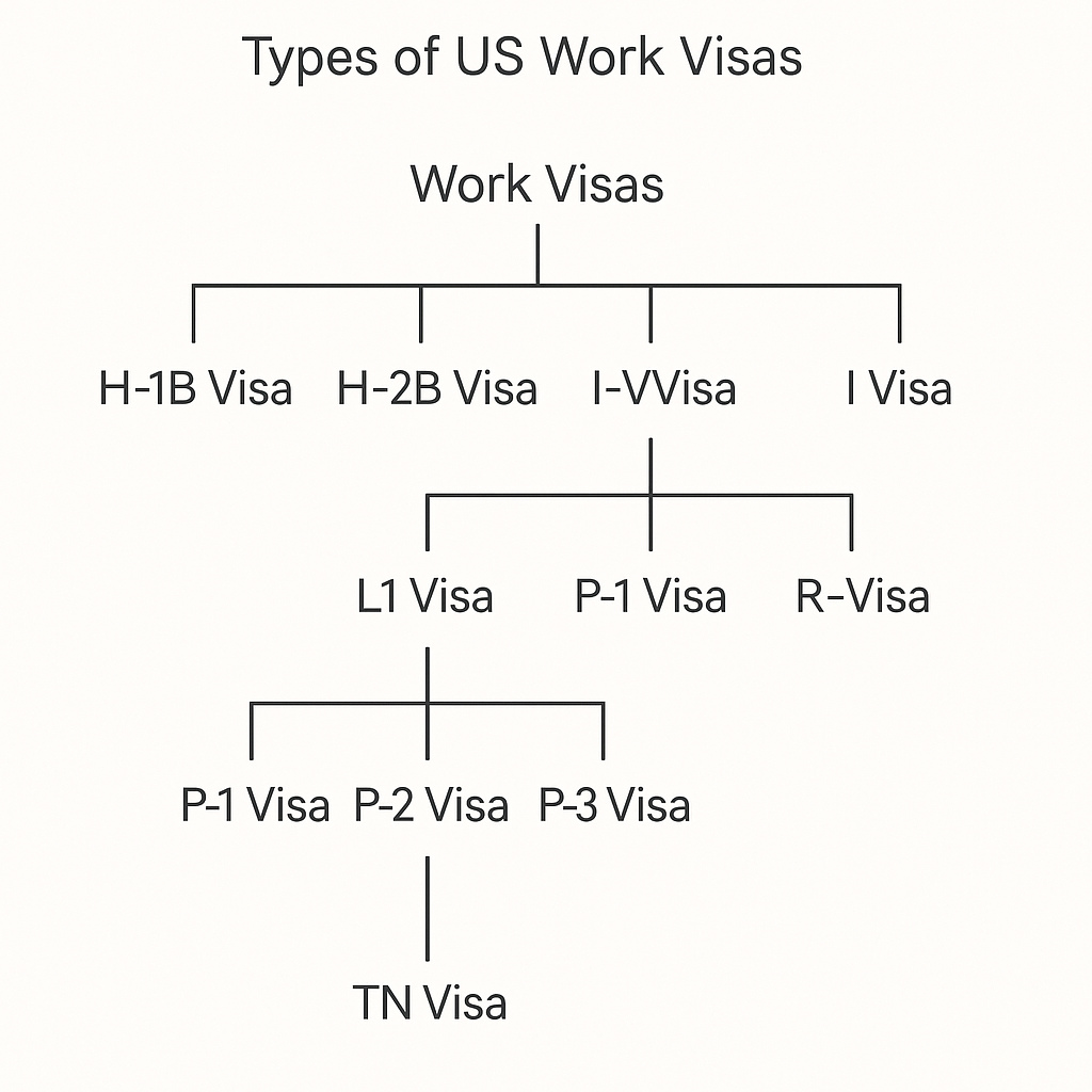 01 Work Visa