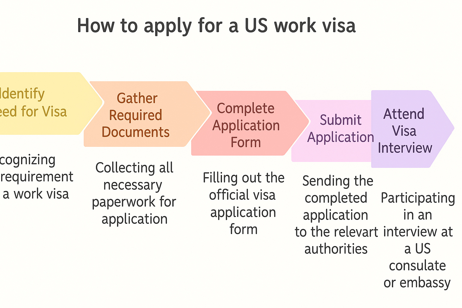 How to Apply for a U.S. Work Visa