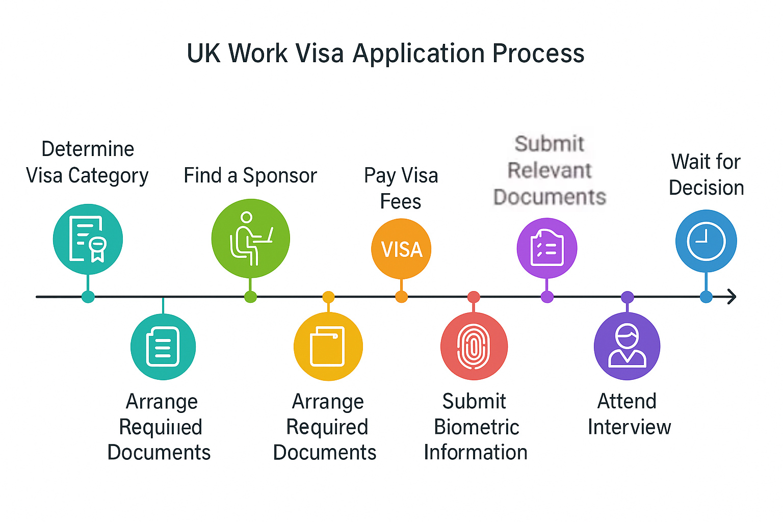 How to Apply for a UK Work Visa from Bangladesh