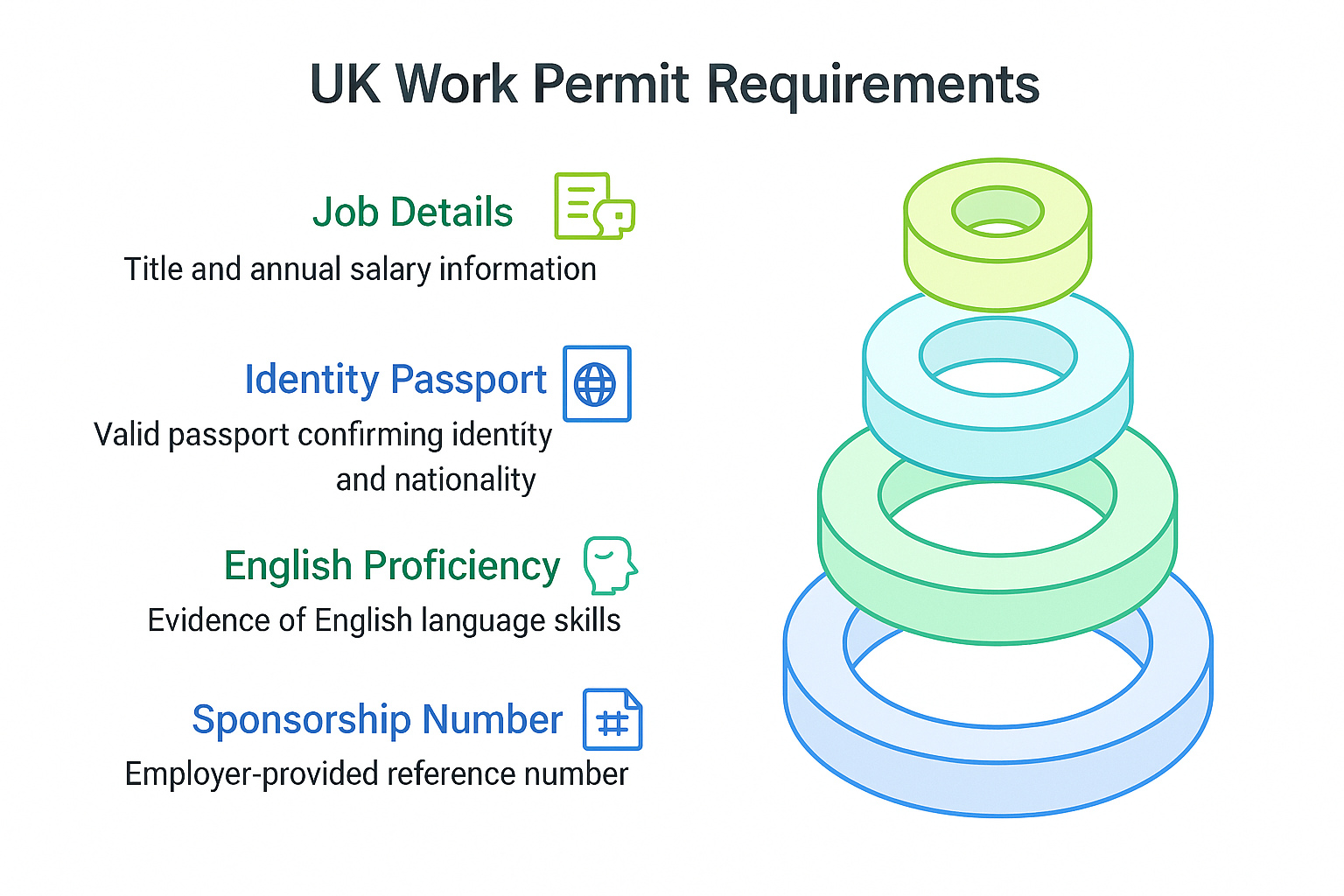 UK Work Permit Visa Requirements