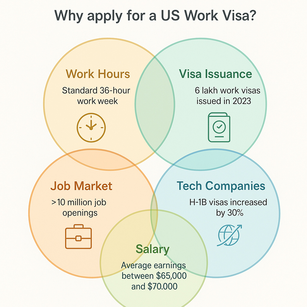 Why Apply for a U.S. Work Visa