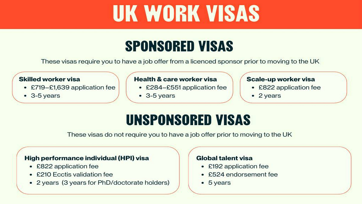 Why Apply for a UK Work Visa