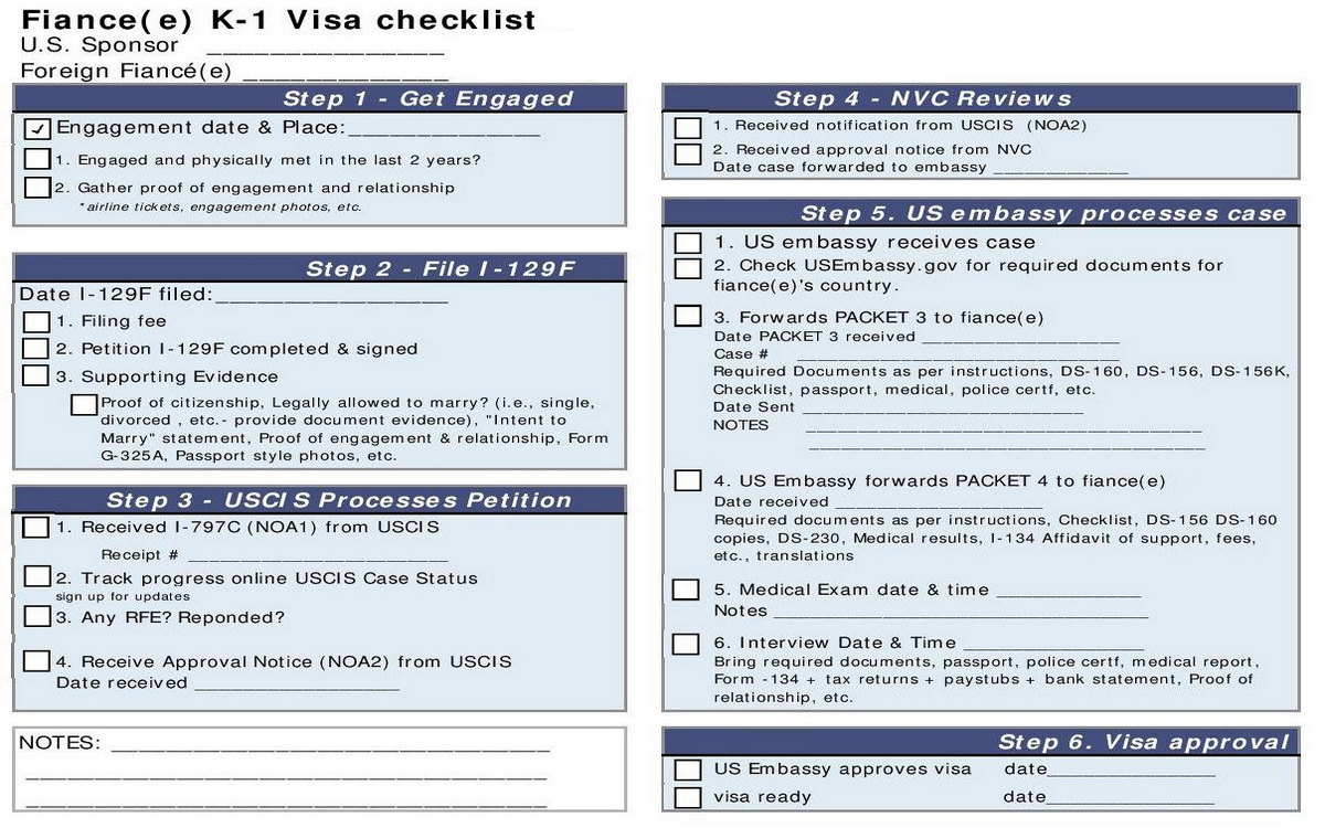 k1 Visa Application