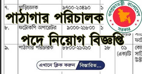 Library director Job Circular